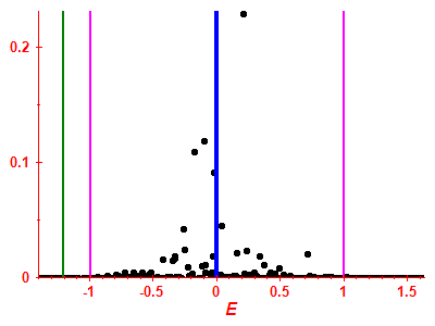 Strength function